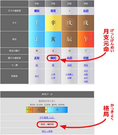 隔角時柱|隔角（かっかく）｜四柱推命の基礎知識｜四柱推命スタークロー 